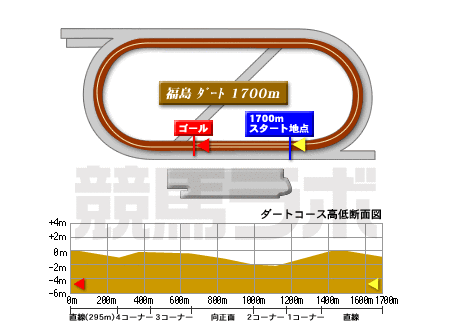 福島競馬場