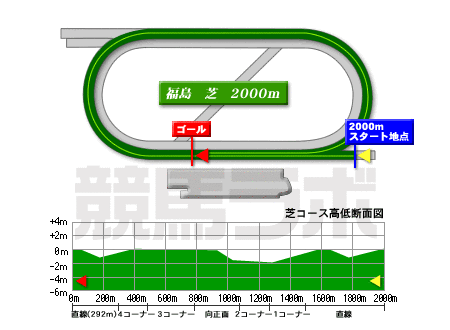 福島競馬場