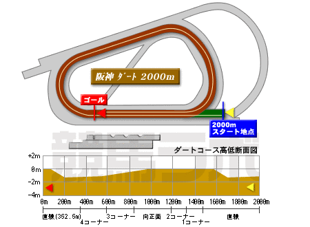 阪神競馬場