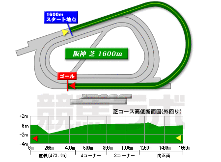 阪神競馬場