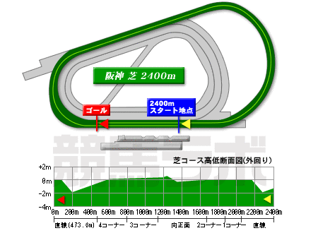 阪神競馬場
