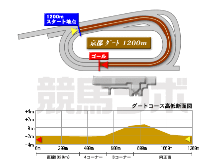 京都競馬場