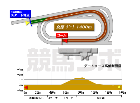 京都競馬場