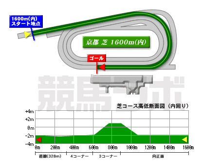 京都競馬場