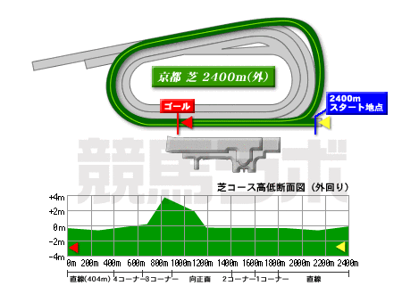京都競馬場