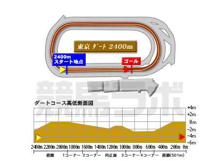東京競馬場