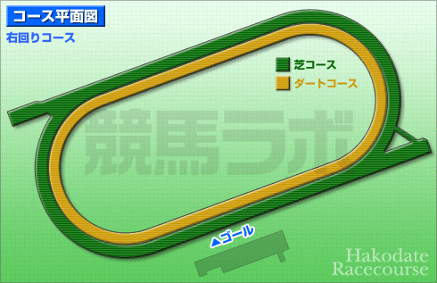 函館競馬場